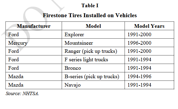 Table I